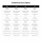 A comparison chart of OceanVue Euro aquarium specs for models M25, M30, M38, and M51, detailing tank volume, dimensions, glass thickness, glass type, assembly, and available kits.